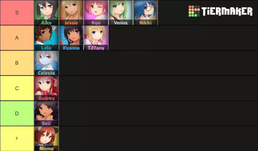 My Tier list