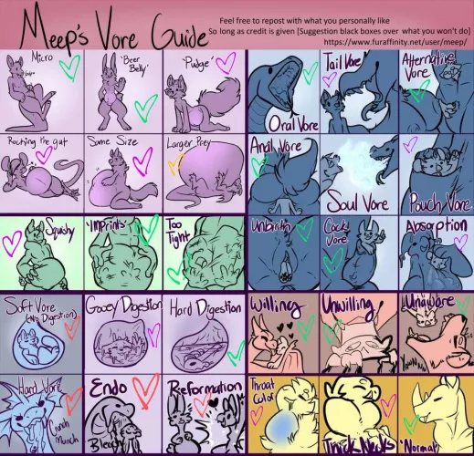 {discussion} found a cool vore preference thing. (Made by: Meep)