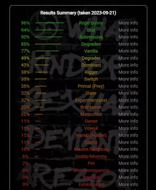 [NEED ADVICE] Where do i start on training to be a submissive?
