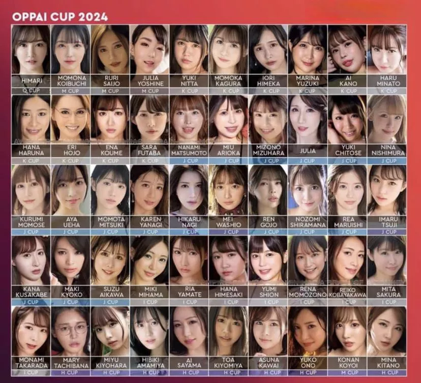 Who is being the best of 2024?