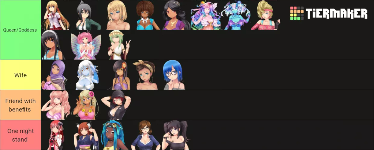 Here's my tier list