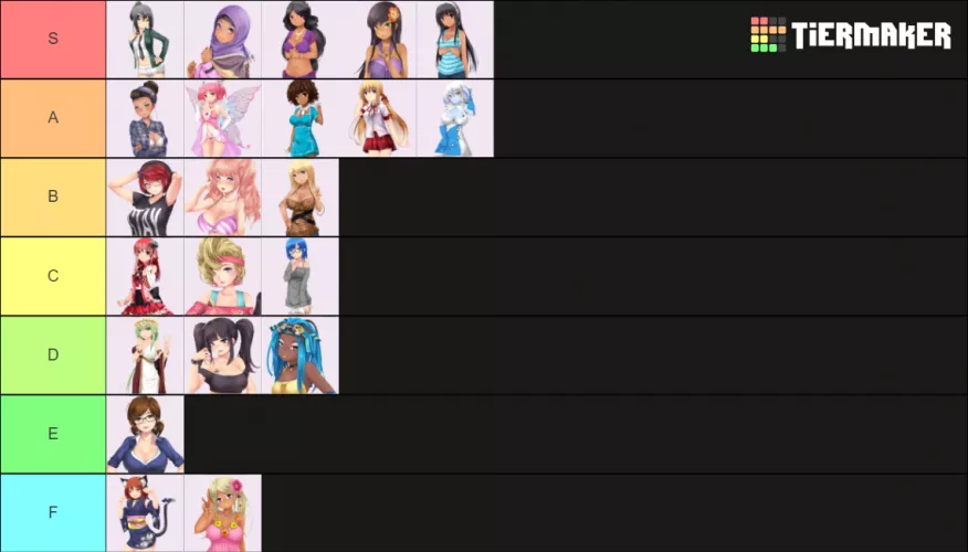 Remade tierlist with more tiers