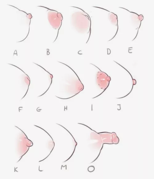 what kind of nipples do you like the most? And wich MHA waifu do you imagine with them?