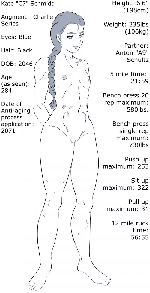 Kate, drawn by u/magicbrocoli