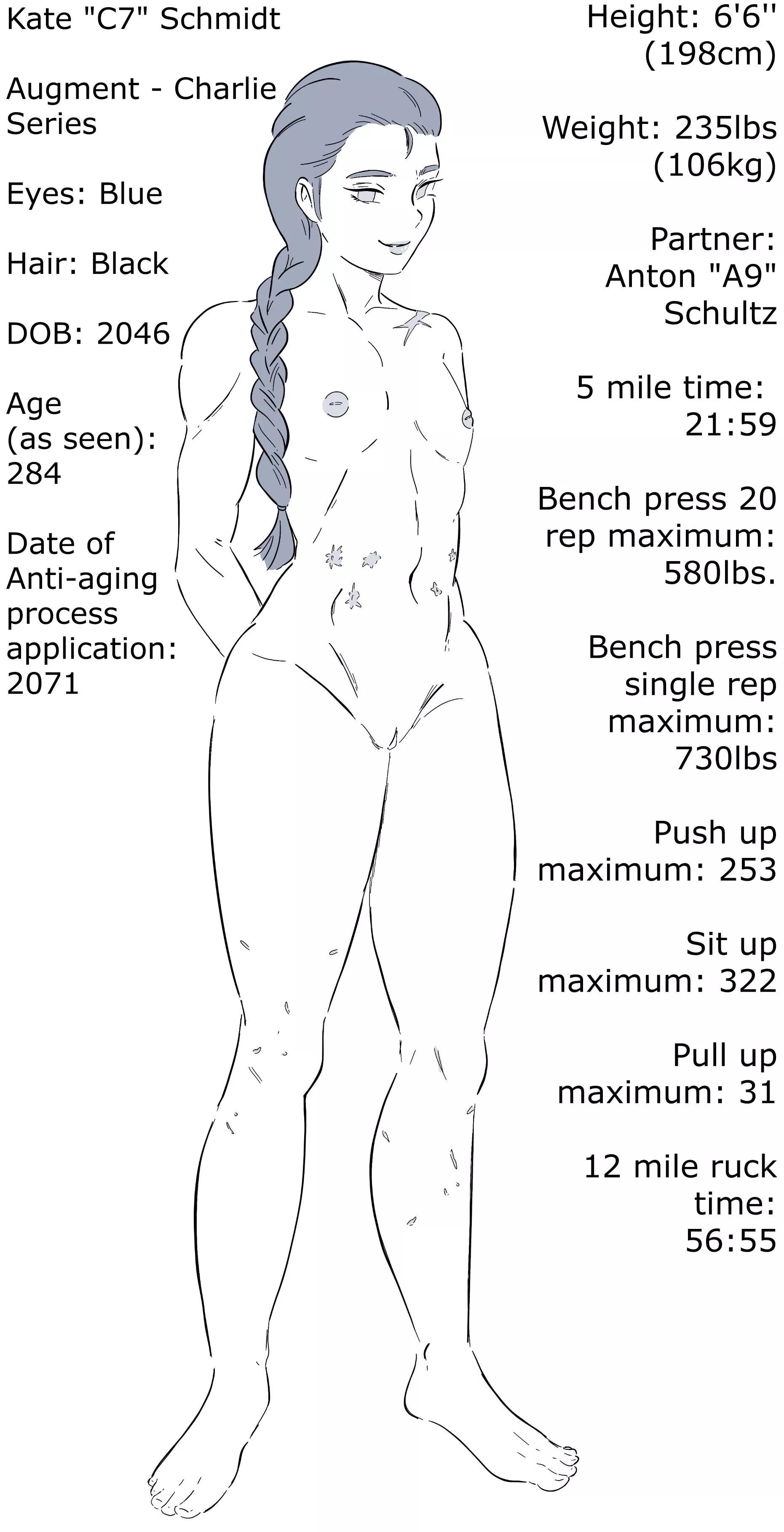 Kate, drawn by u/magicbrocoli