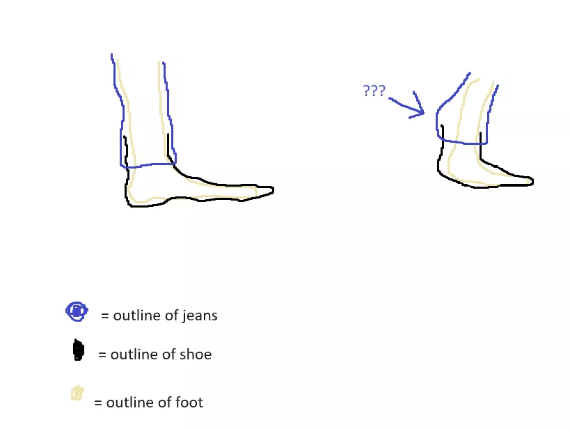 Bought first ever boots to primarily wear with jeans but the top part of the behind of the shoe doesnt follow through when I take a step and 