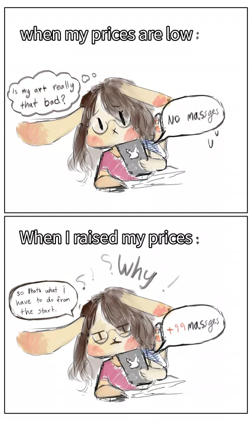 Do people think it's a scam? (Art by me 