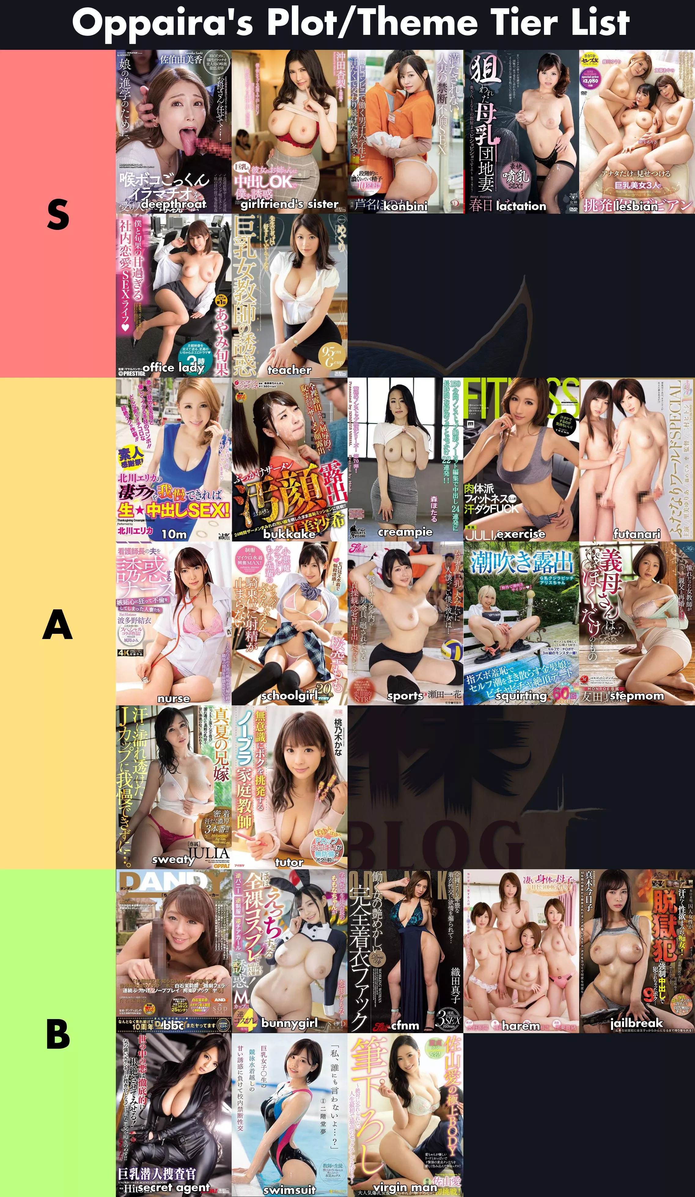 Can you name all of this from S tier to B?