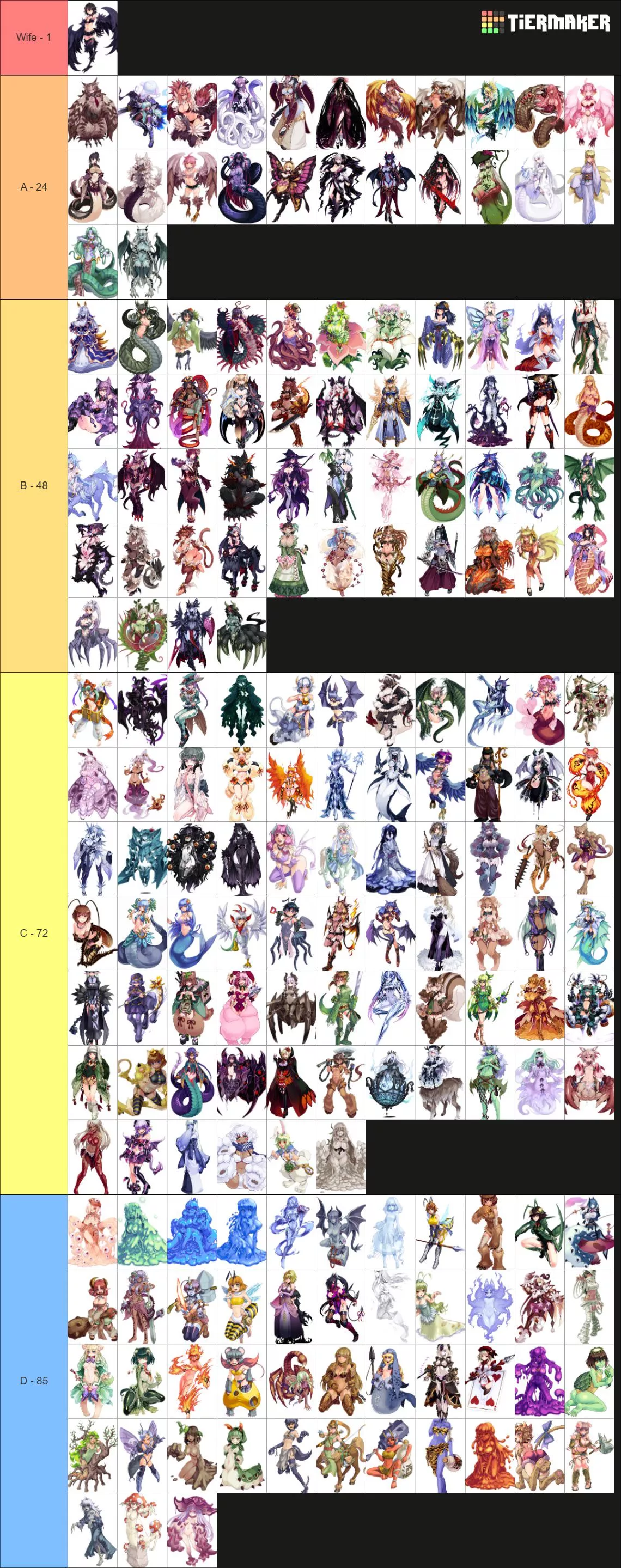 My MGE tier list