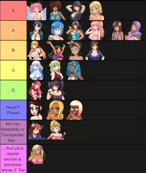 My Tier List