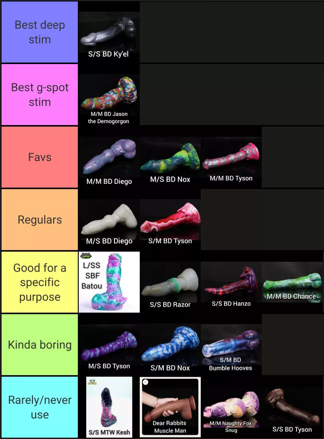 Made a tier list of my collection :p
