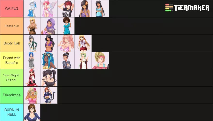 Totally Original Idea: My Tierlist