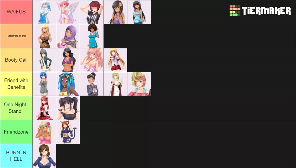 Totally Original Idea: My Tierlist