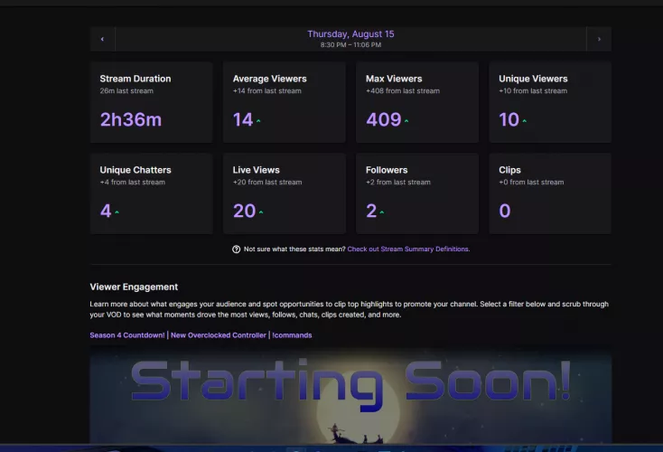 Random Surge in Viewers? 