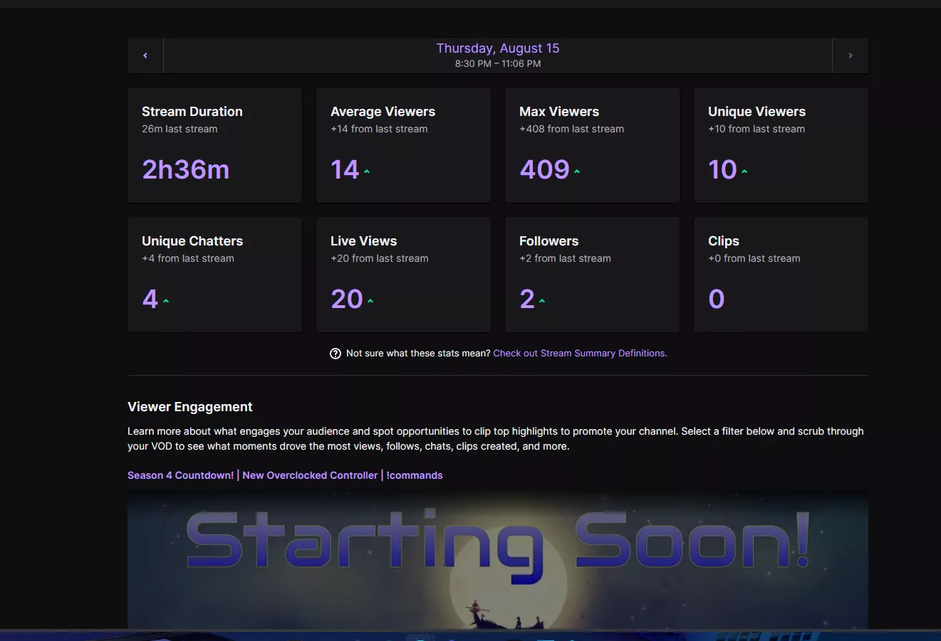 Random Surge in Viewers? 