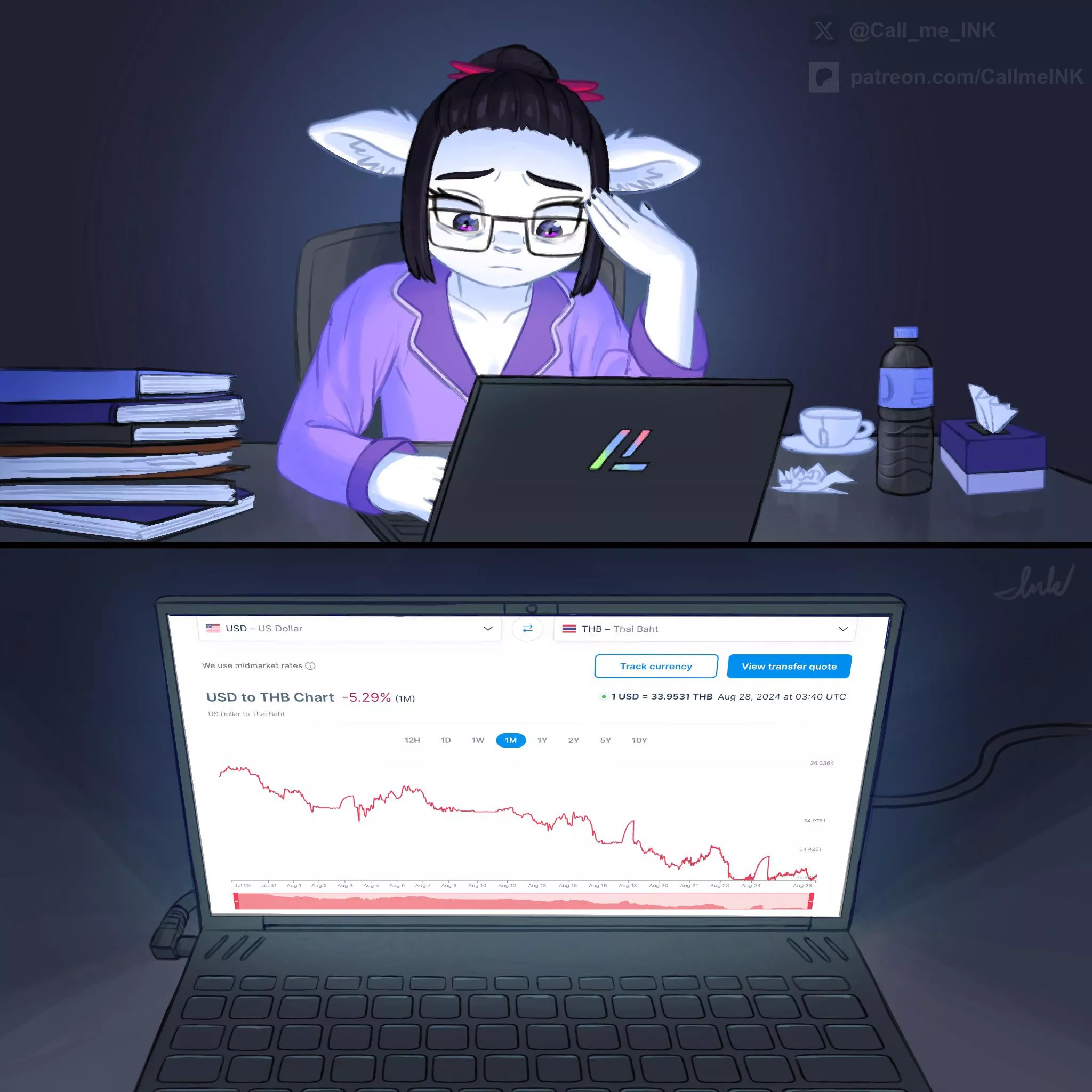 Pain…📉 (art by me)