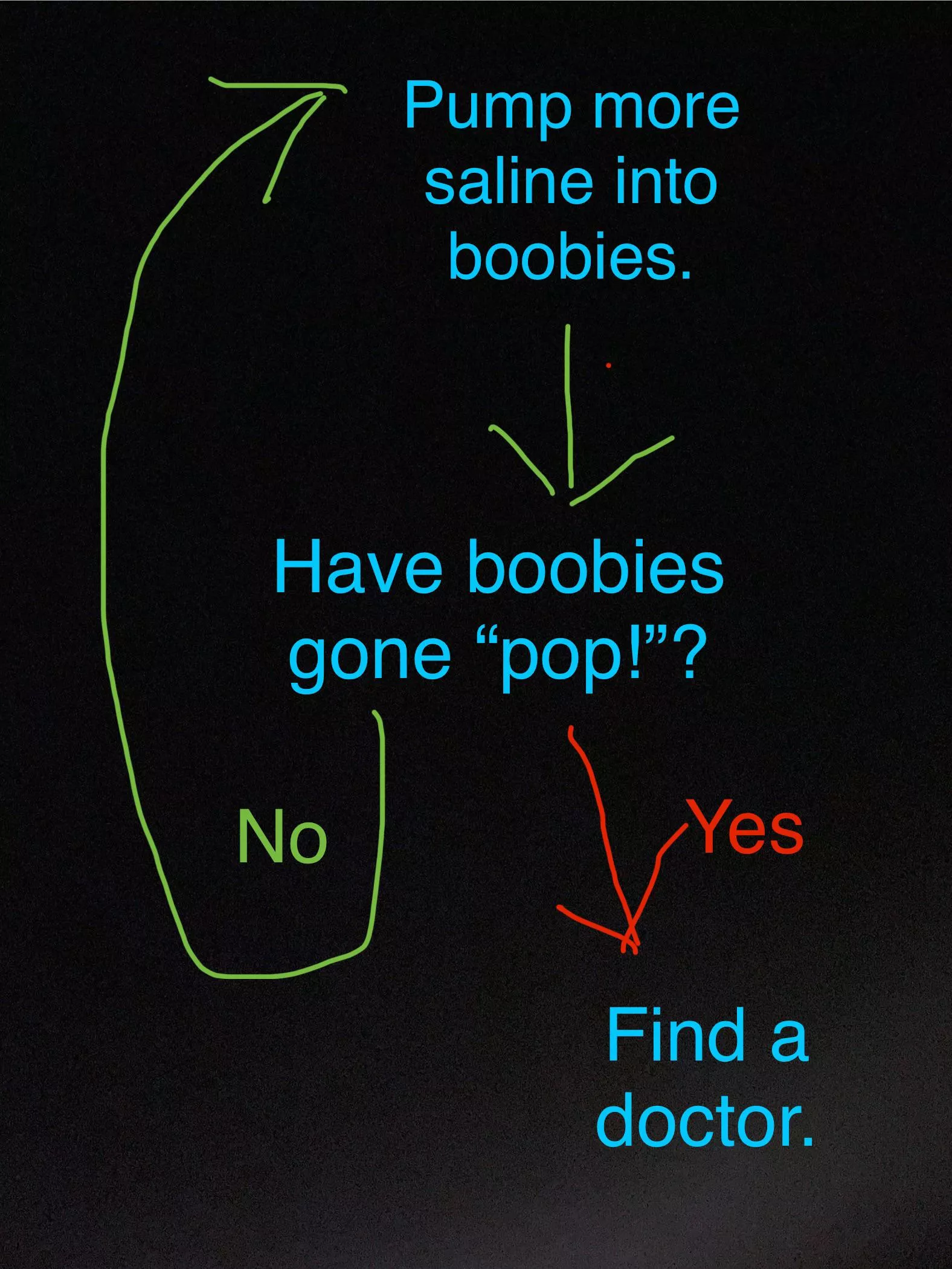 Flow chart on achieving the hottest possible boob size