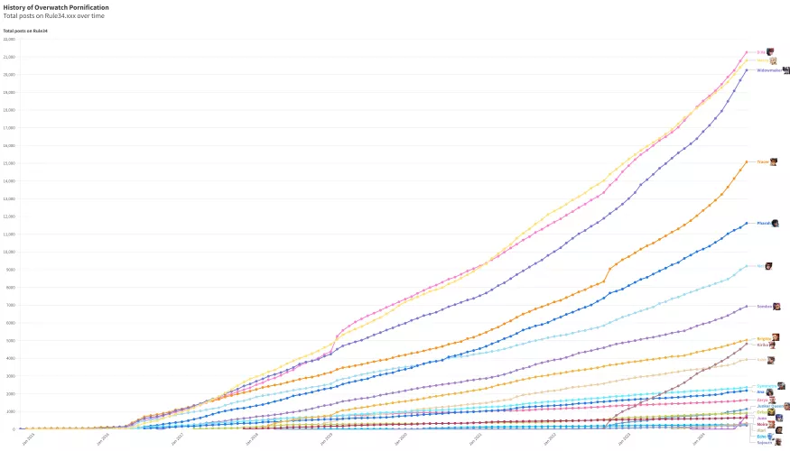 The history of Overwatch pornification. D.Va is #1! Will Juno catch up?