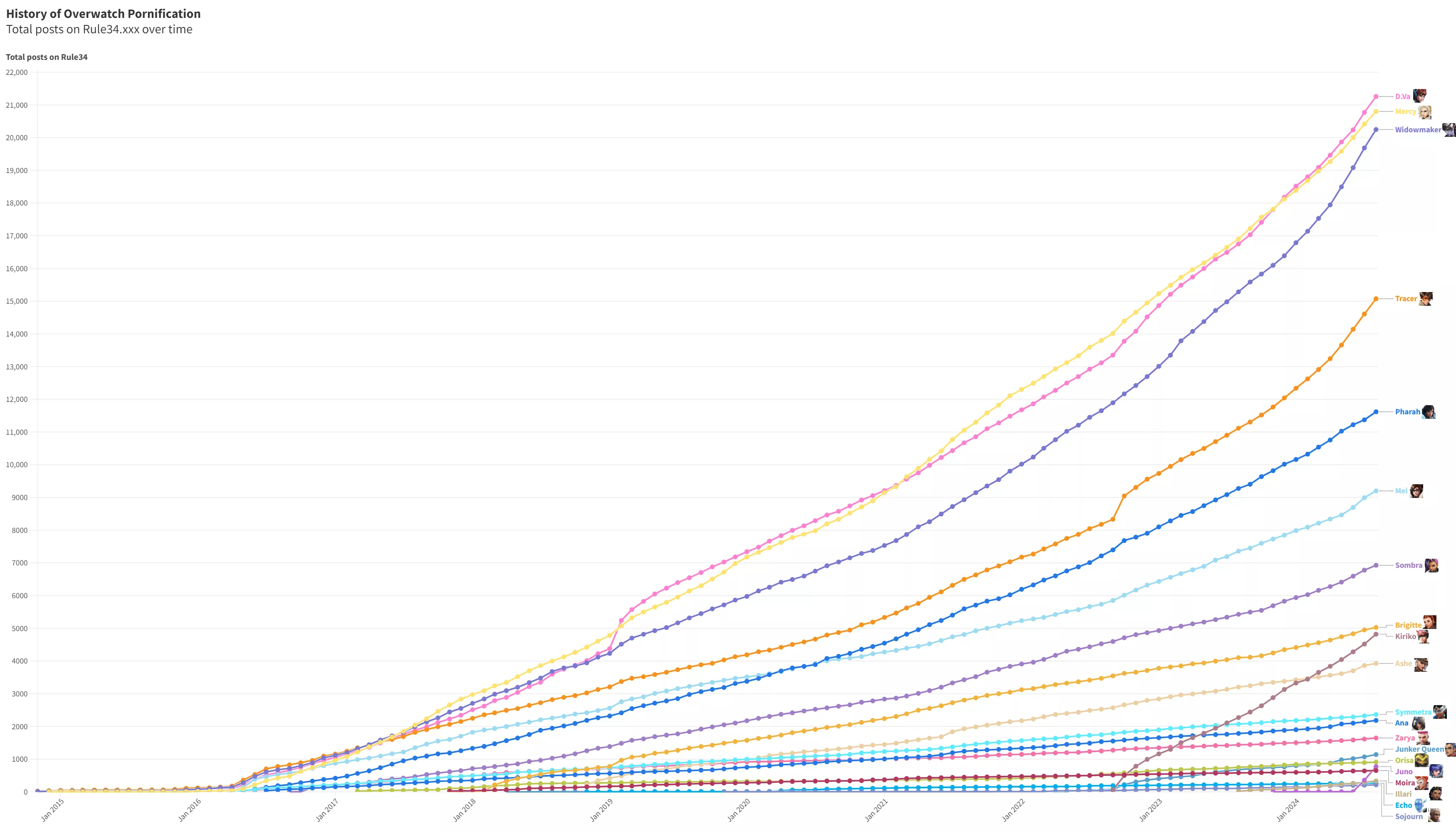The history of Overwatch pornification. D.Va is #1! Will Juno catch up?