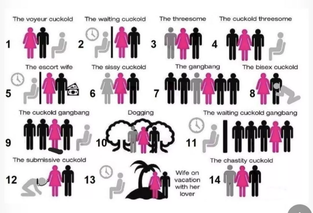 What have you experienced and/or is your fantasy? Do provide details of your experiences. Our experience- 1(ex),2(ex),3(wife),13(ex, wife) Fantasy- 5,4,7