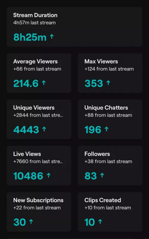 My best stream so far and what ive learned in 6 years of streaming