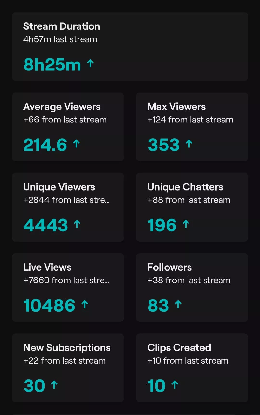 My best stream so far and what ive learned in 6 years of streaming