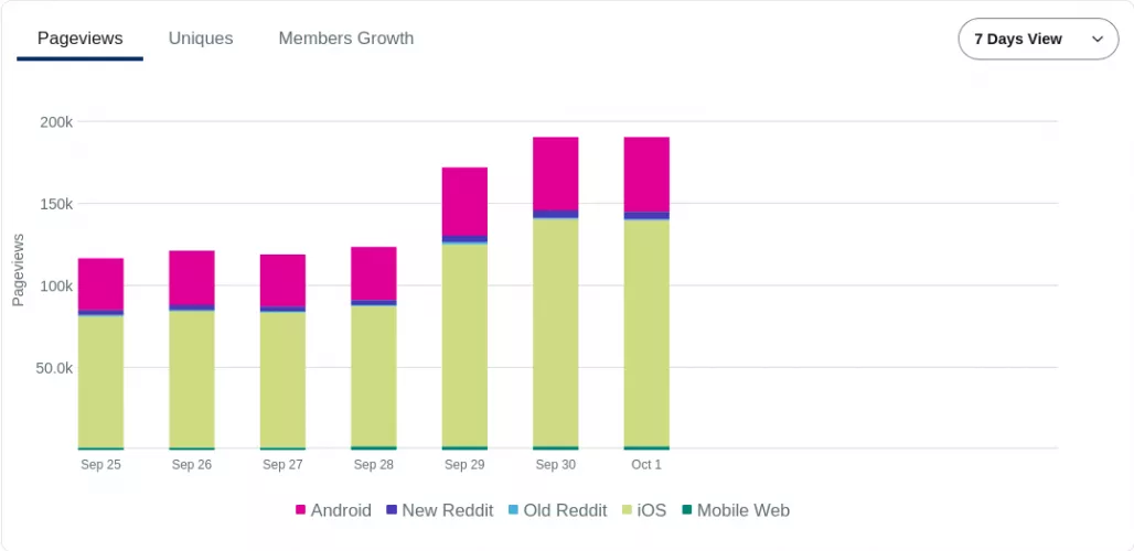 Traffic stats since we banned all these desperate OnlyFans accounts and focused on quality Shemale content