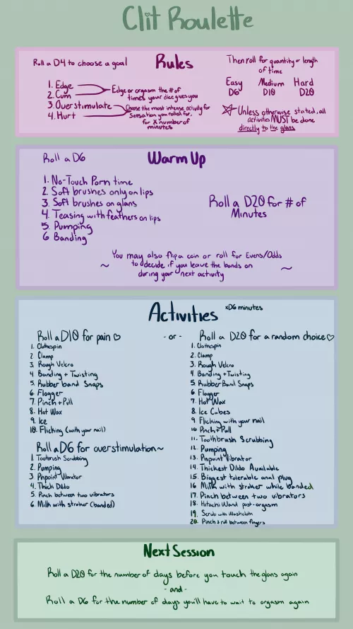 I made a “JOI” chart for clit torment and thought I’d share it here