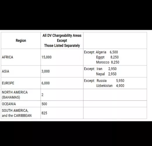 This is US DV 2025. They literally need Africans for BNWO more than the rest of world combined. It's really happening