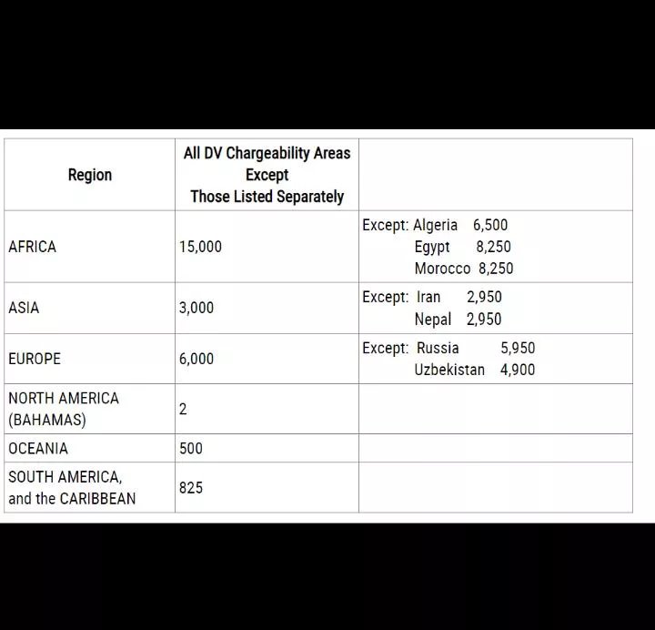 This is US DV 2025. They literally need Africans for BNWO more than the rest of world combined. It's really happening