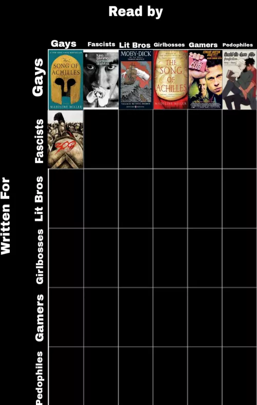 Day 7: 300 wins Day 8: Which book is written for and read by fascists?