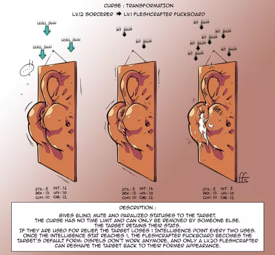 Fleshcrafter Fuckboard Transformation Curse (viddharta-joshuaa/paranokun)