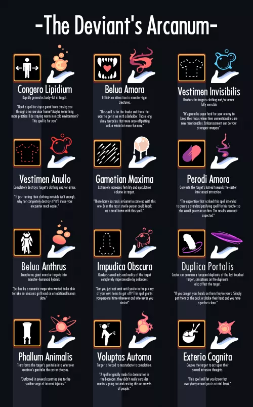 The Deviant's Arcanum (Welwraith)