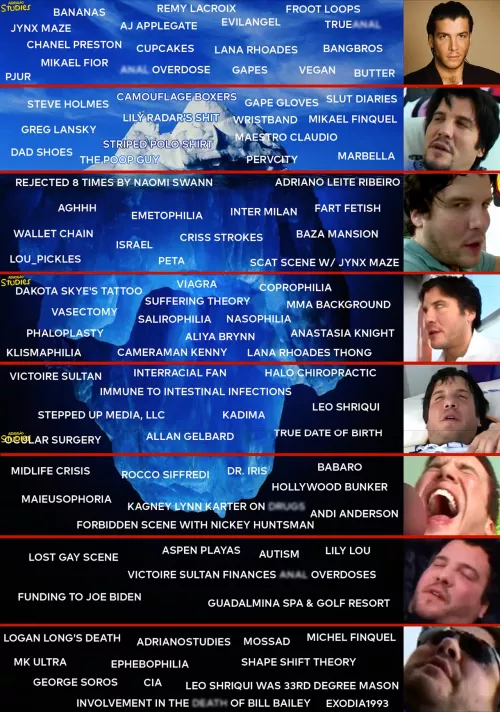 The Mike Adriano Iceberg image by the original Adriano Studies YouTube channel