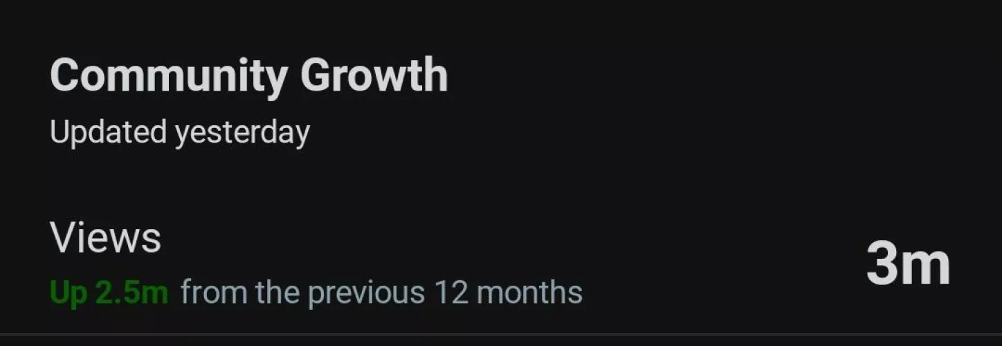 Amazing milestone community! 