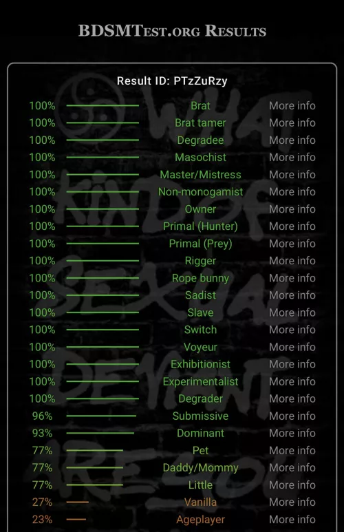 M23 with hairy dad bod looking for 420 friendly trans or women or very feminine femboys or even couples who can scoop? dm for more info 