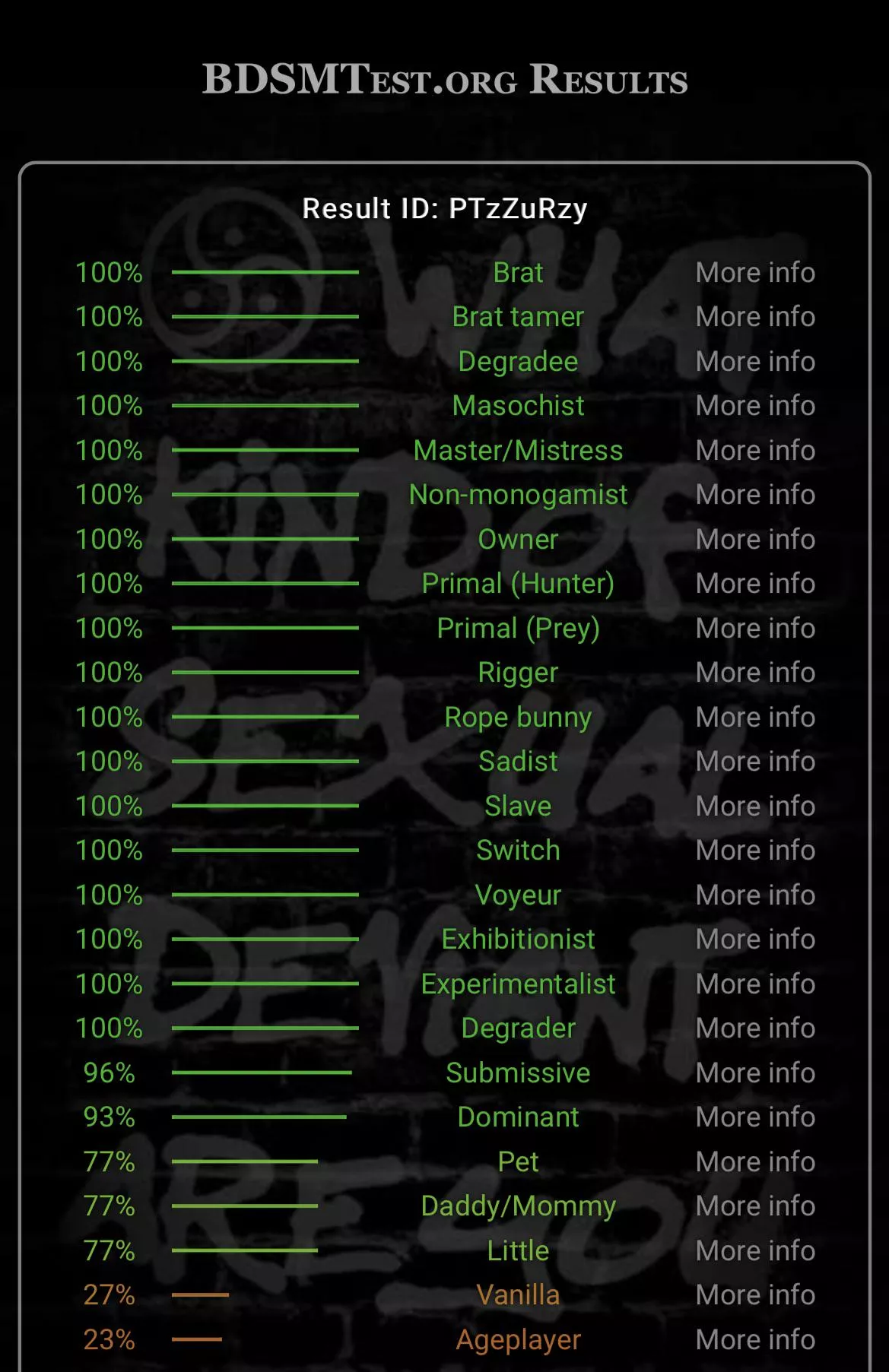 M23 with hairy dad bod looking for 420 friendly trans or women or very feminine femboys or even couples who can scoop? dm for more info 