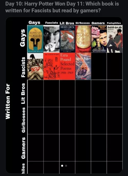 Please ban these obnoxious karmawhore charts we already got a complete one earlier stop clogging up my feed aaaaaaaaaaaaaaaa