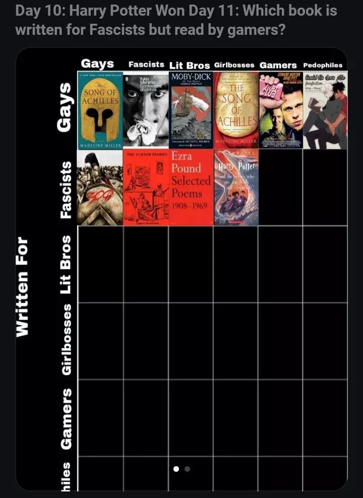 Please ban these obnoxious karmawhore charts we already got a complete one earlier stop clogging up my feed aaaaaaaaaaaaaaaa