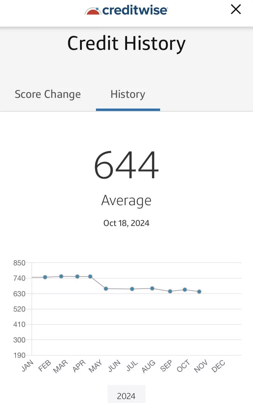 Findom ruining my credit 