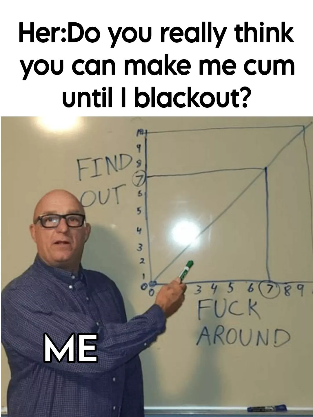 The science behind my confidence 