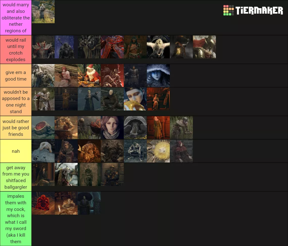 tier list on how much I wanna resize elden ring characters holes