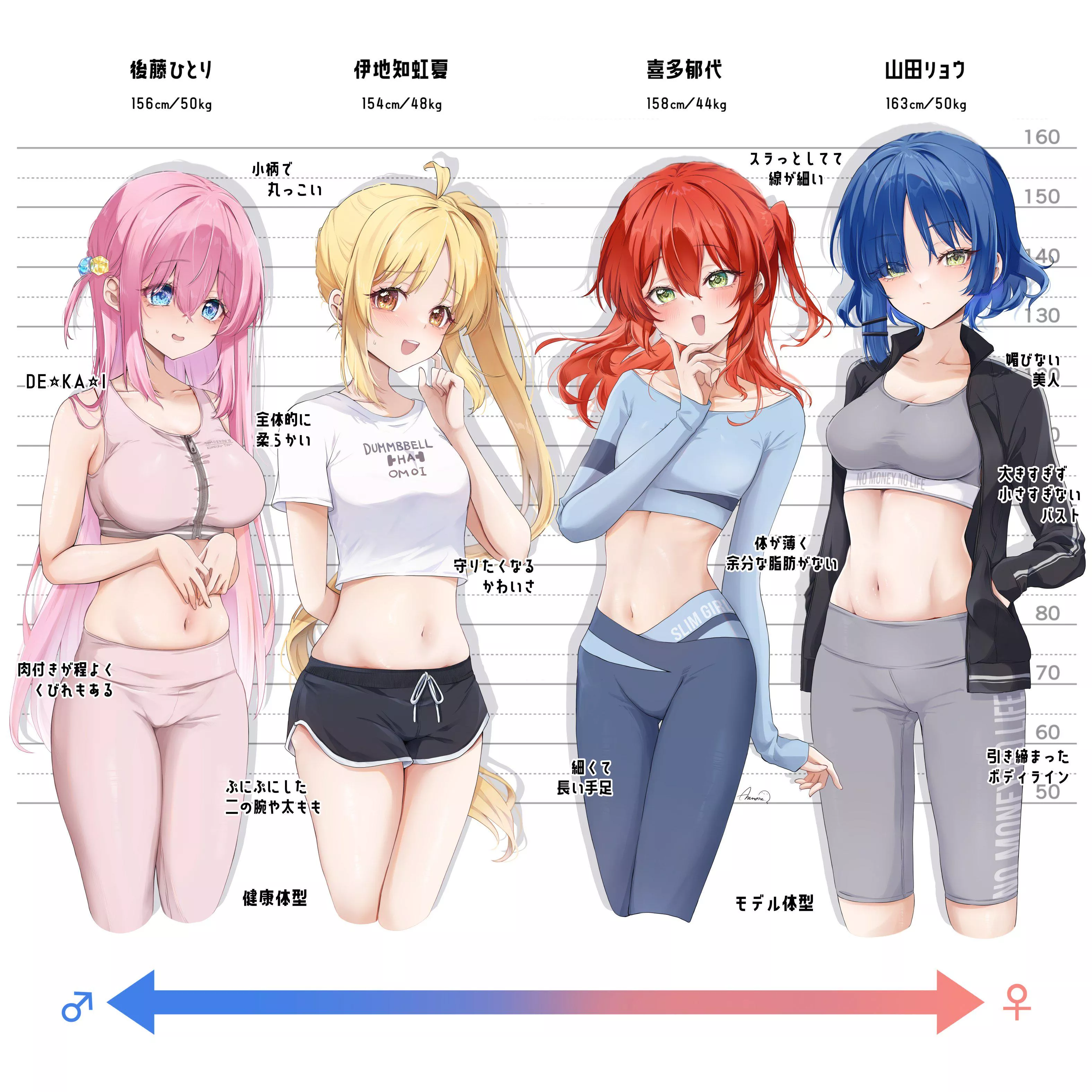 Kessoku Band Reviewing Their Bodies [Bocchi The Rock]
