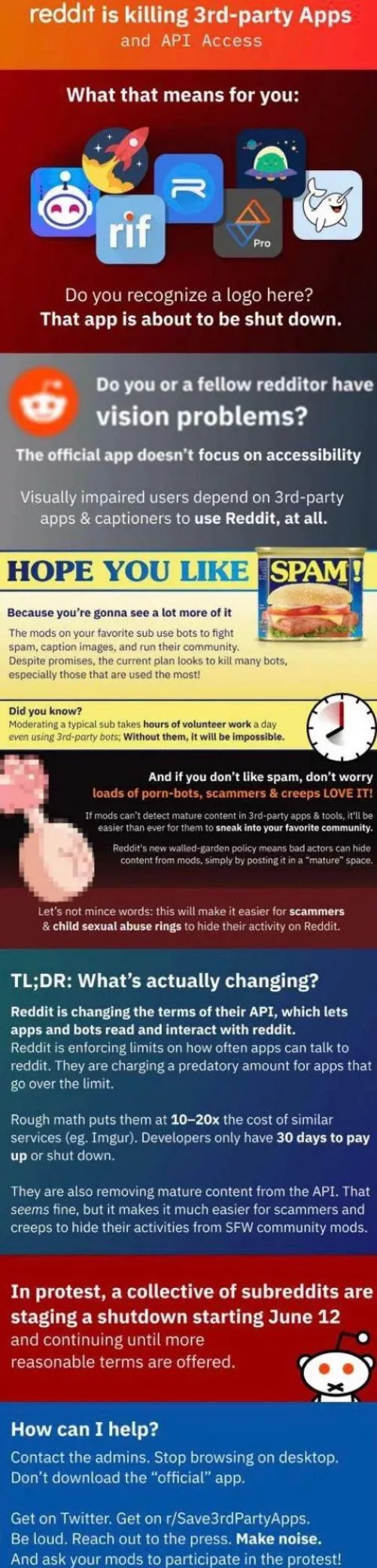 Not sure how much it matters since we're pretty small, but this subreddit will be down during the blackout! Good luck to you all in these trying times.