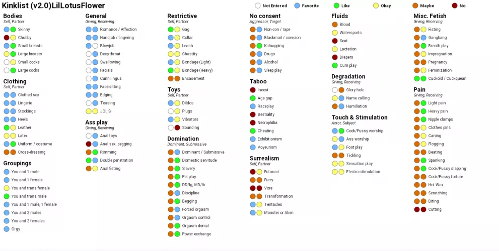 Updated Kink List 👄😘