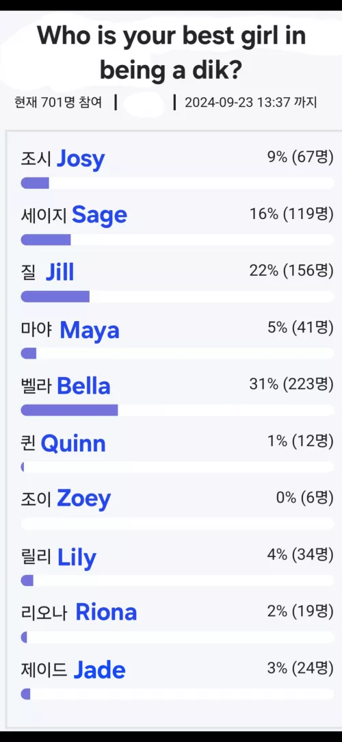 Badik Girls Poll Results In My Country
