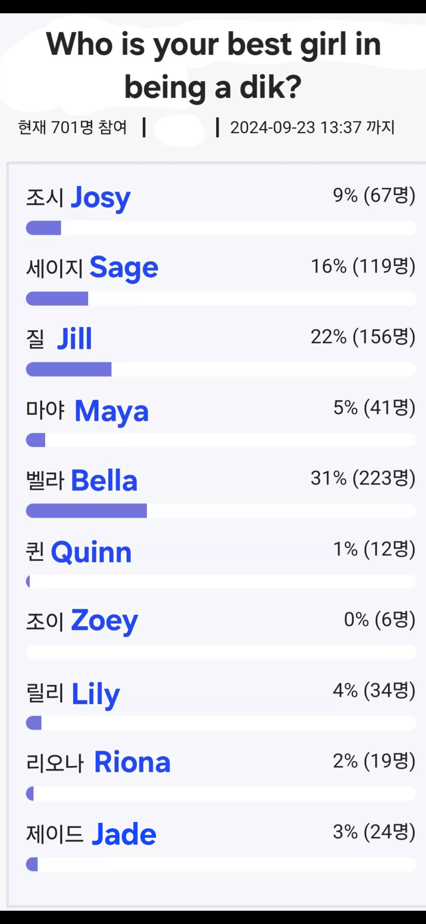 Badik Girls Poll Results In My Country