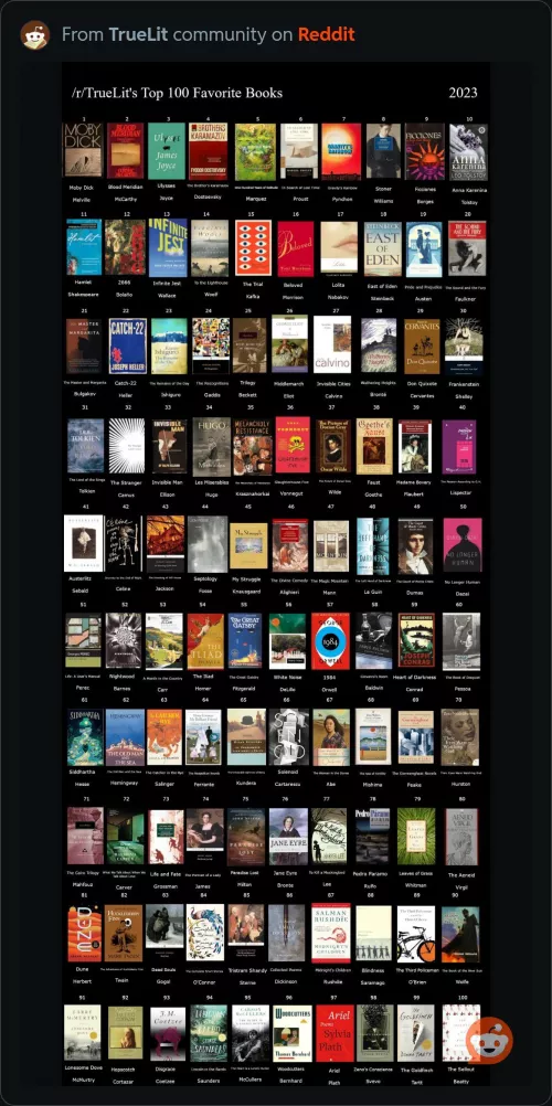 Convinced truelit has only heard of 100 books in total