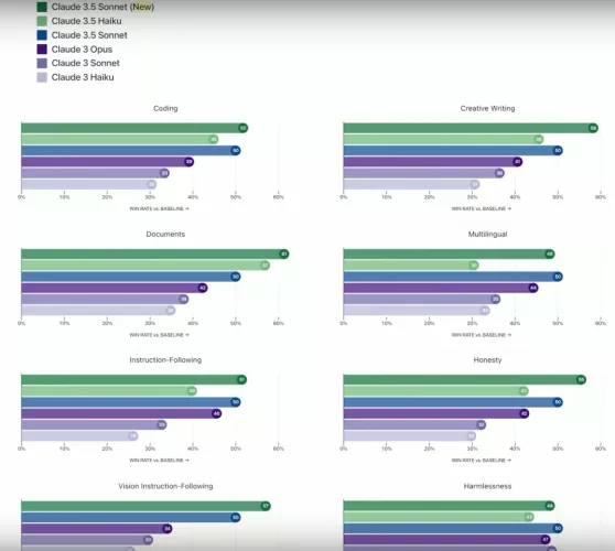 [Hopepost] Claude-3.5-Haiku comes out in the next week, it's better than Opus, and should still be low cost. This might be huge for sharing with non-premium users.