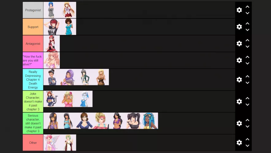 Huniepop character but I ranked them based on the role they'd have in a Danganronpa game.